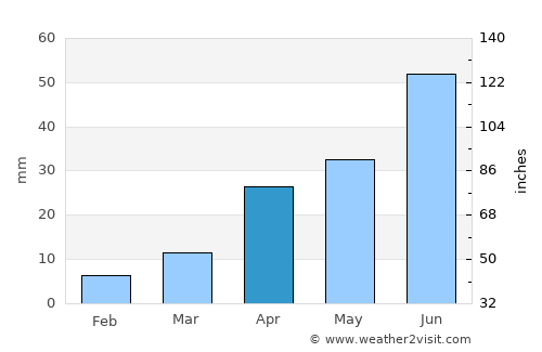 Tsagaanhayrhan average rain in April