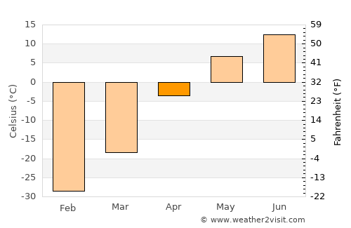 Tsagaanhayrhan average temperature in April