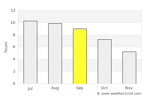 Tsagaanhayrhan average rain in September