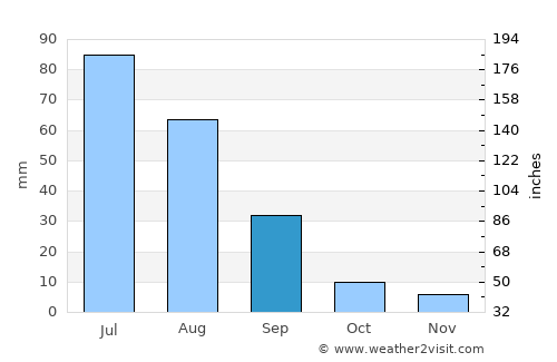 Tsagaannuur average rain in September