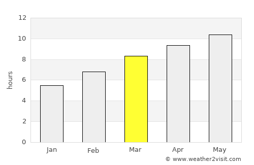 Tsagaantüngi average rain in March