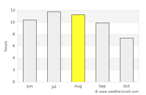 Tsaghkaber average rain in August