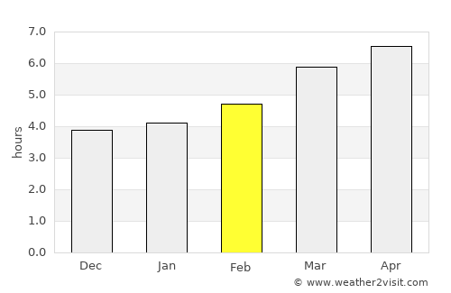 Tsaghkaber average rain in February