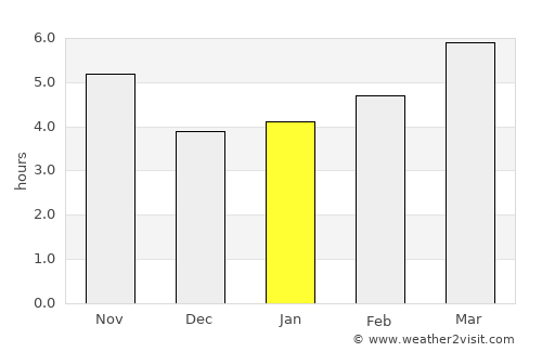 Tsaghkaber average rain in January