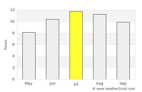 Tsaghkaber average rain in July