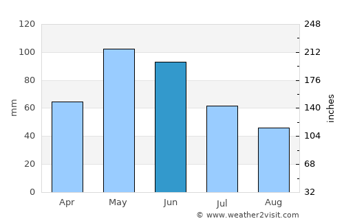 Tsaghkaber average rain in June