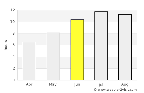 Tsaghkaber average rain in June