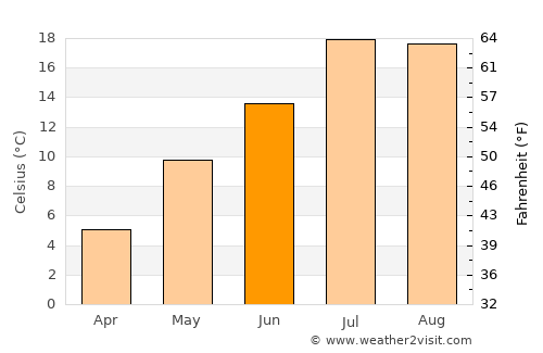 Tsaghkaber average temperature in June