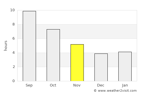 Tsaghkaber average rain in November