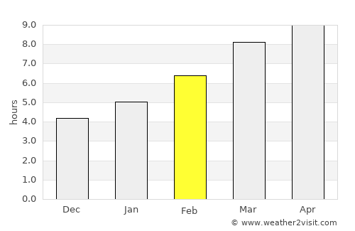Tsalgar average rain in February