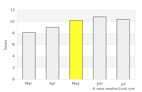 Tsalgar average rain in May