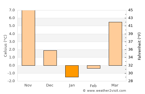 Tsamkanī average temperature in January