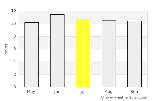 Tsamkanī average rain in July