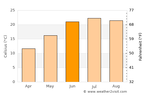 Tsamkanī average temperature in June