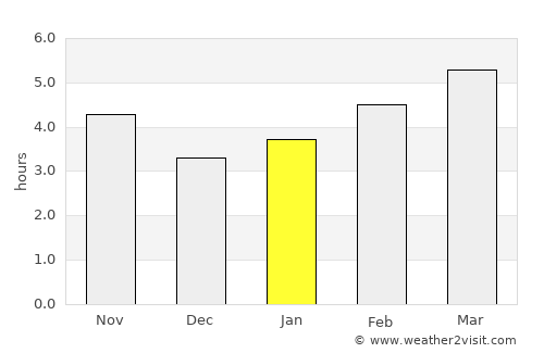 Tsarevo average rain in January