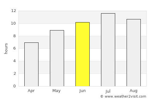 Tsarevo average rain in June