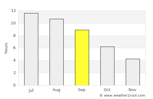 Tsarevo average rain in September