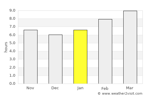 Tsengel average rain in January