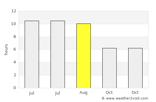 Tsenovo average rain in August