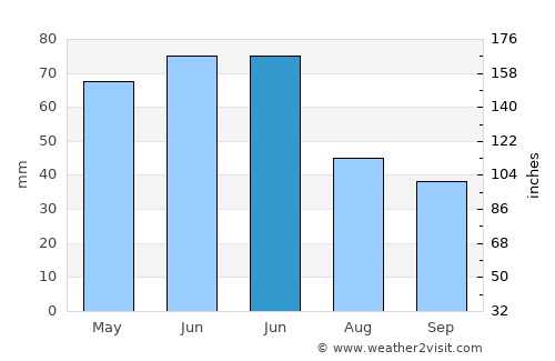 Tsenovo average rain in June