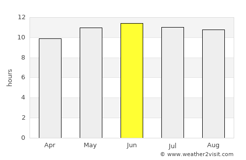 Tsetsegnuur average rain in June
