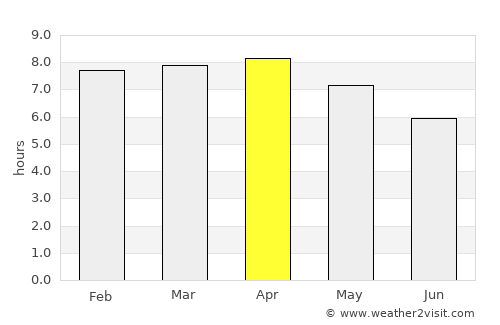 Tsimasham average rain in April