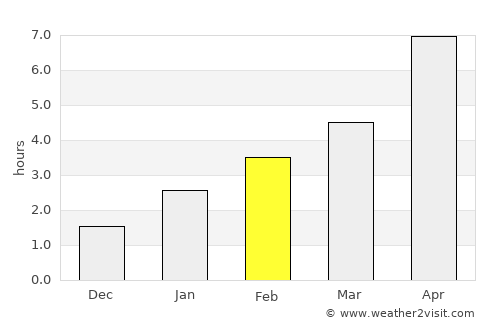Tsimlyansk average rain in February