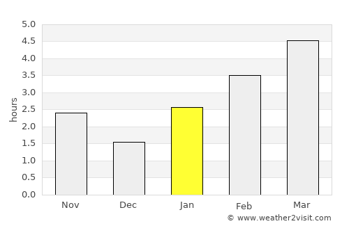 Tsimlyansk average rain in January
