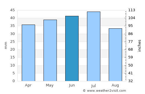 Tsimlyansk average rain in June