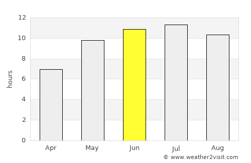 Tsimlyansk average rain in June