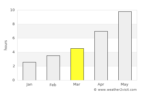 Tsimlyansk average rain in March