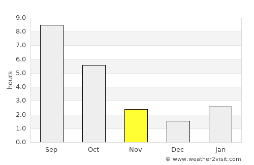 Tsimlyansk average rain in November