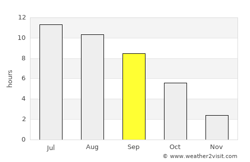 Tsimlyansk average rain in September