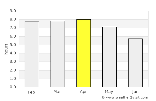 Tsirang average rain in April