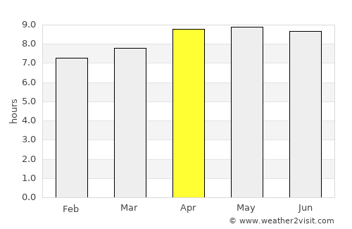 Tsiroanomandidy average rain in April