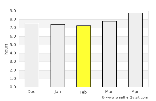 Tsiroanomandidy average rain in February