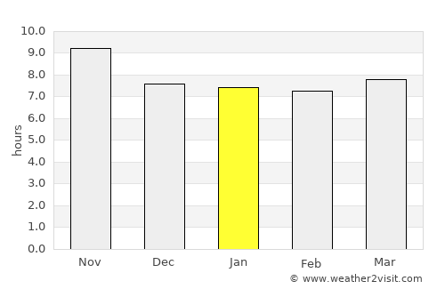 Tsiroanomandidy average rain in January