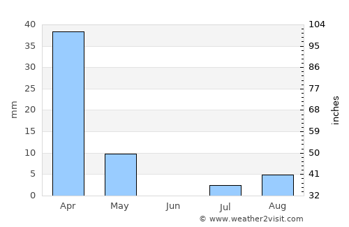 Tsiroanomandidy average rain in June