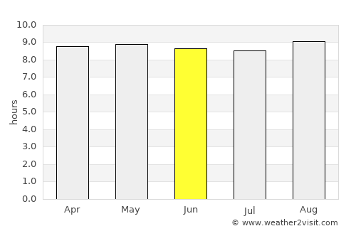 Tsiroanomandidy average rain in June