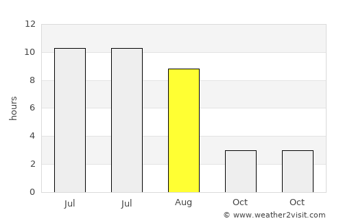 Tsivil’sk average rain in August
