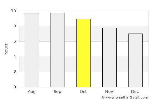 Tsomog average rain in October
