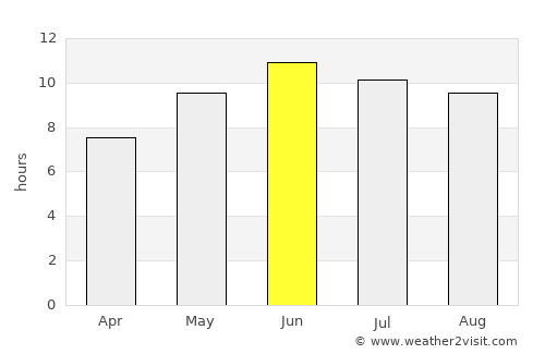 Tsowkêy average rain in June