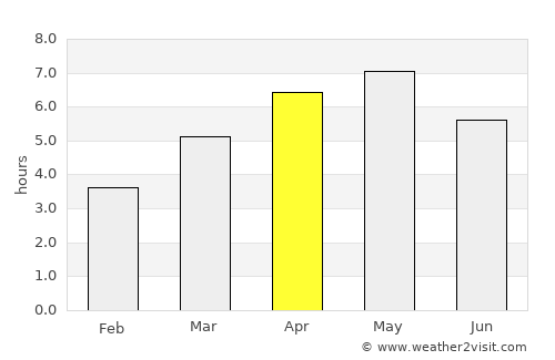 Tsubame average rain in April