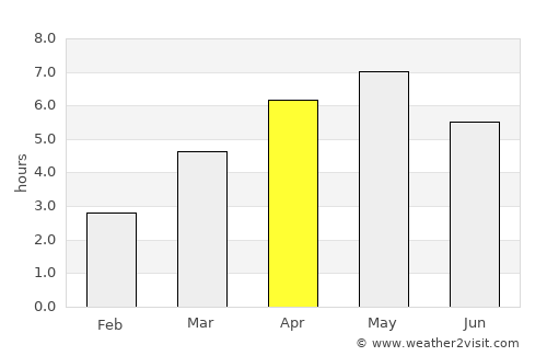 Tsubata average rain in April