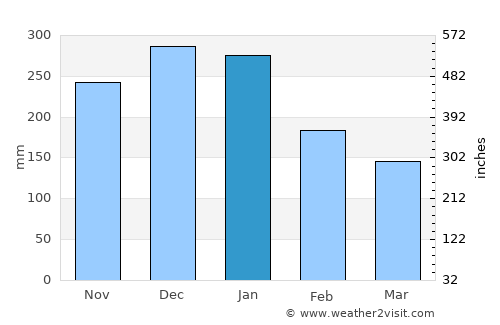 Tsubata average rain in January