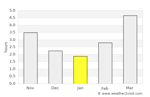 Tsubata average rain in January