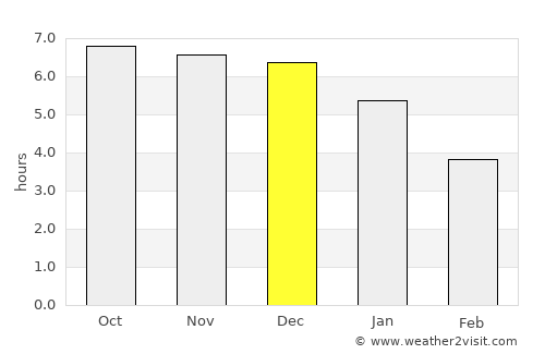 Tsuen Wan average rain in December