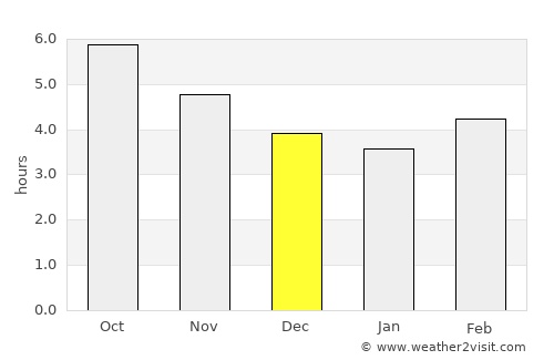 Tsuiki average rain in December