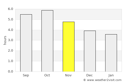 Tsuiki average rain in November