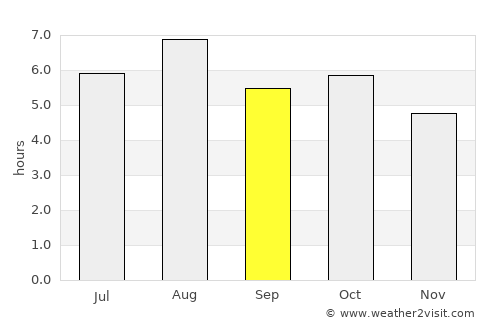 Tsuiki average rain in September